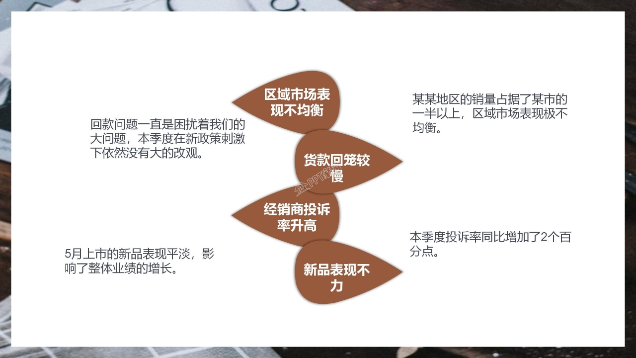 蛋糕店创业计划书产品介绍项目设计ppt模板