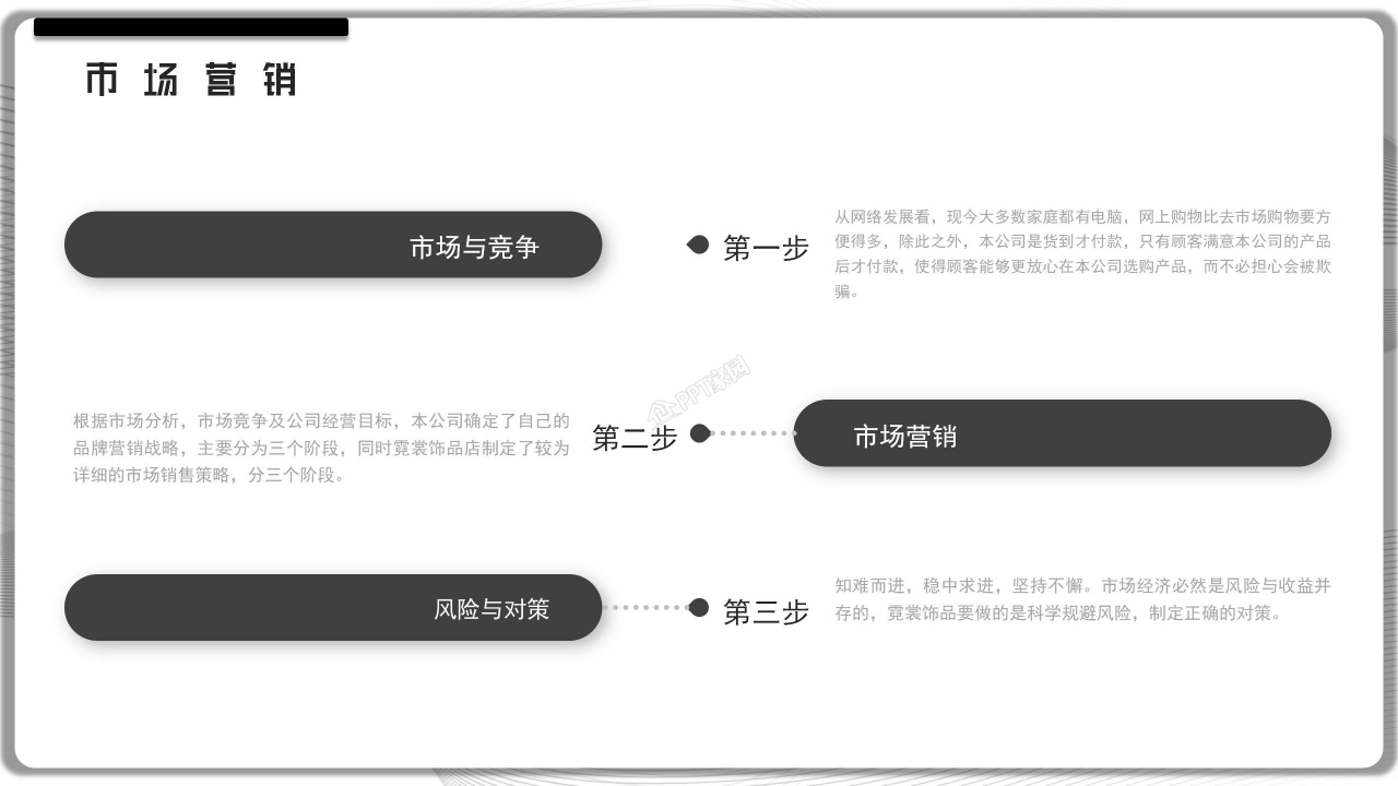 白色简洁扁平化创业计划书融资计划书ppt模板