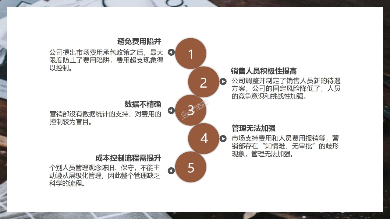 蛋糕店创业计划书产品介绍项目设计ppt模板