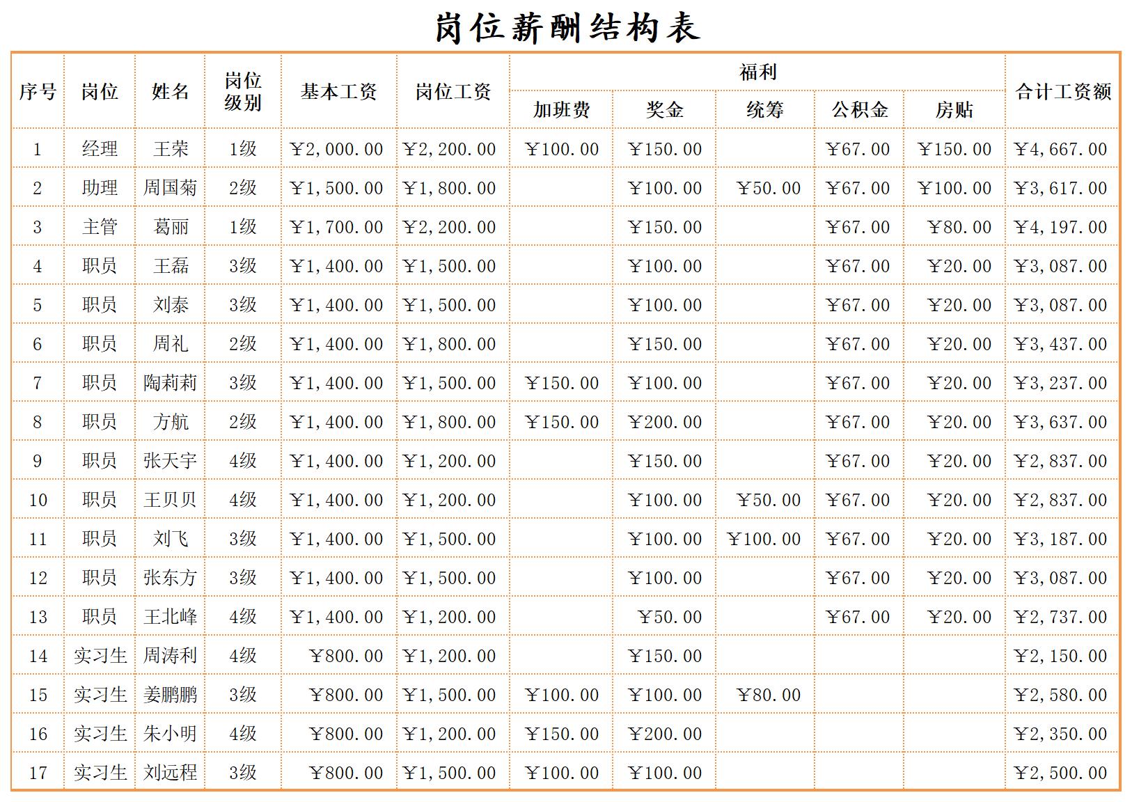 岗位薪酬结构表excel模板