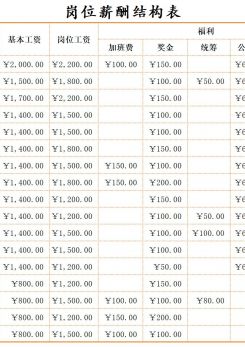 岗位薪酬结构表excel模板