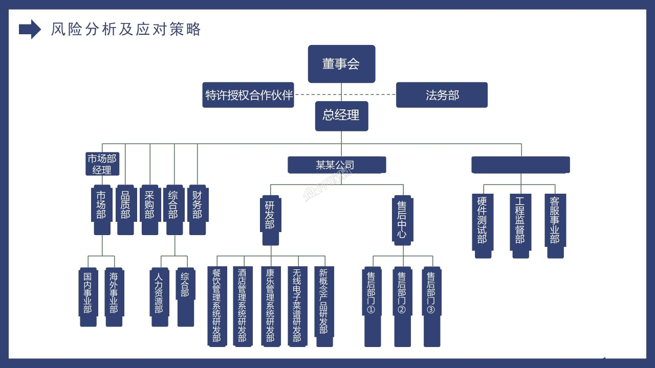 大学生创业计划书公司介绍市场分析ppt模板
