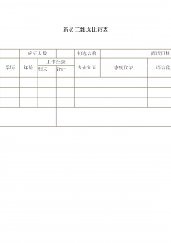 新员工甄选比较表word模板