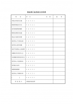 营业部门业务能力分析word模板