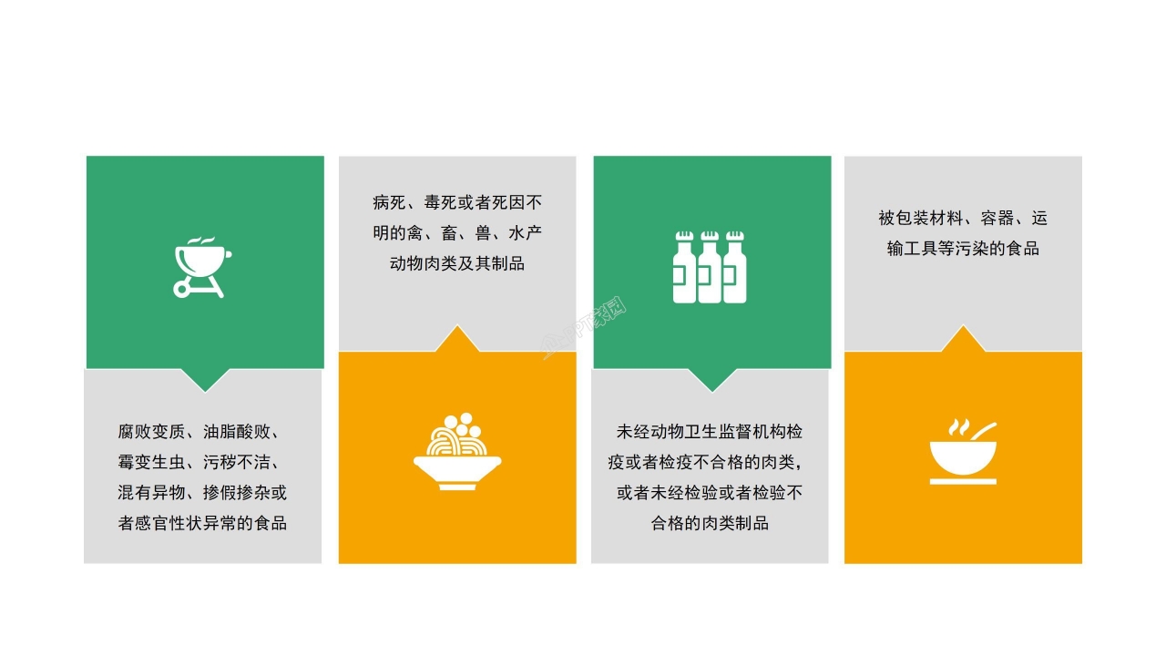 校园食品安全教育ppt课件