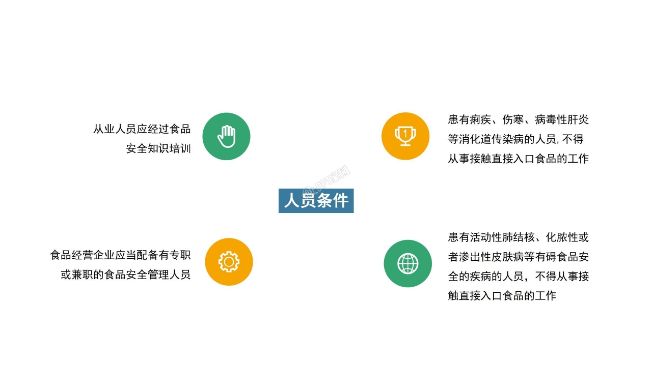 校园食品安全教育ppt课件