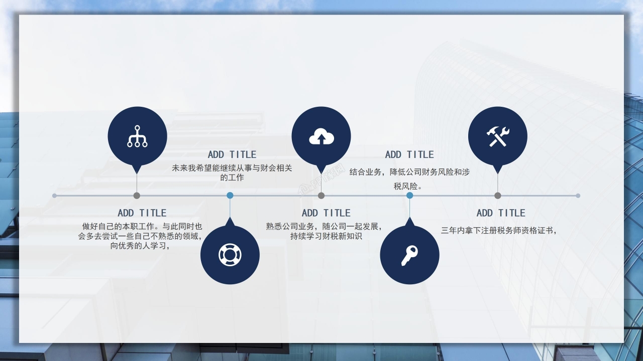 企业规划发展计划经验总结ppt模板