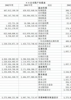 财务分析模型excel模板