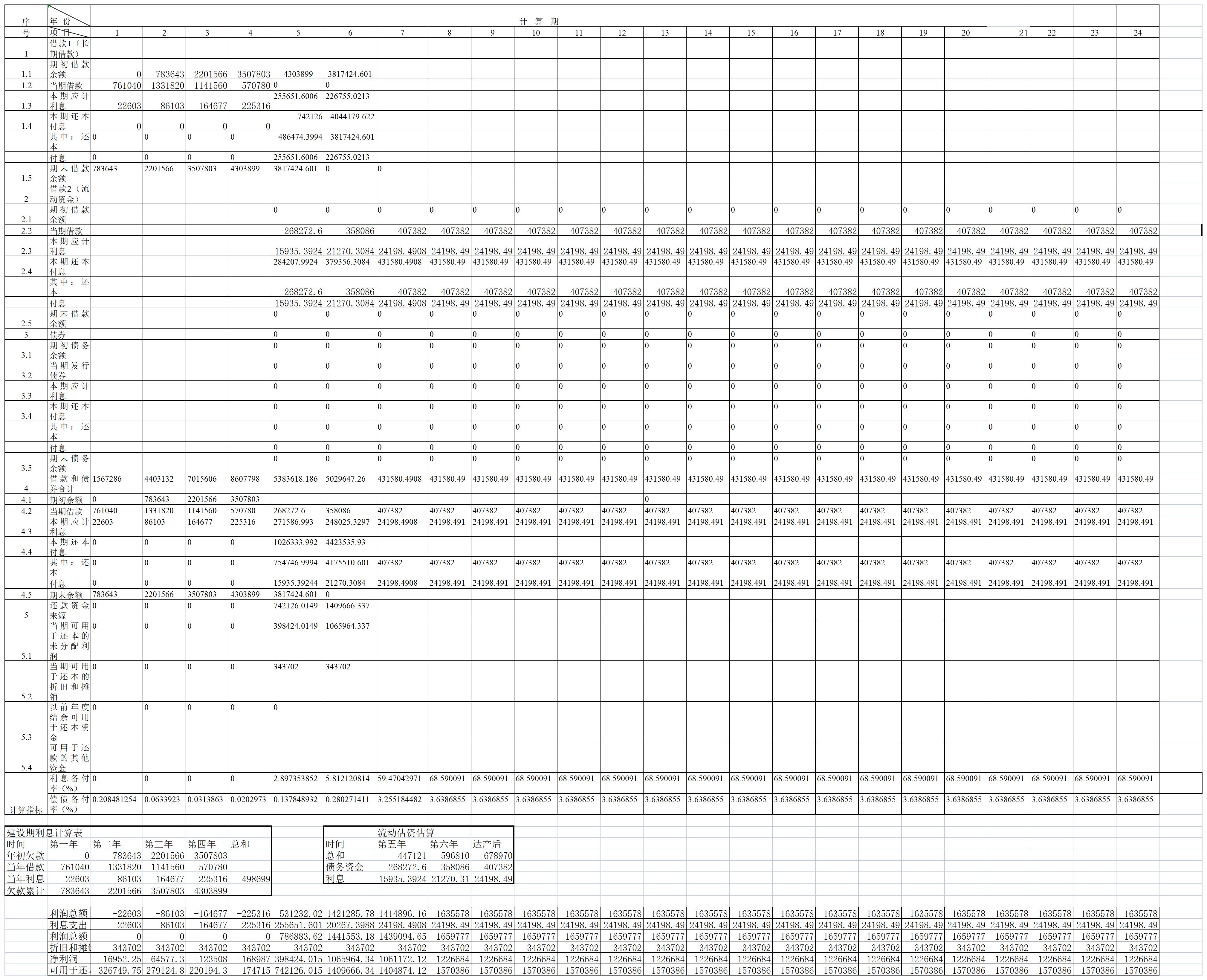 借款还本付息估算表excel模板