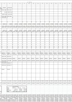 借款还本付息估算表excel模板