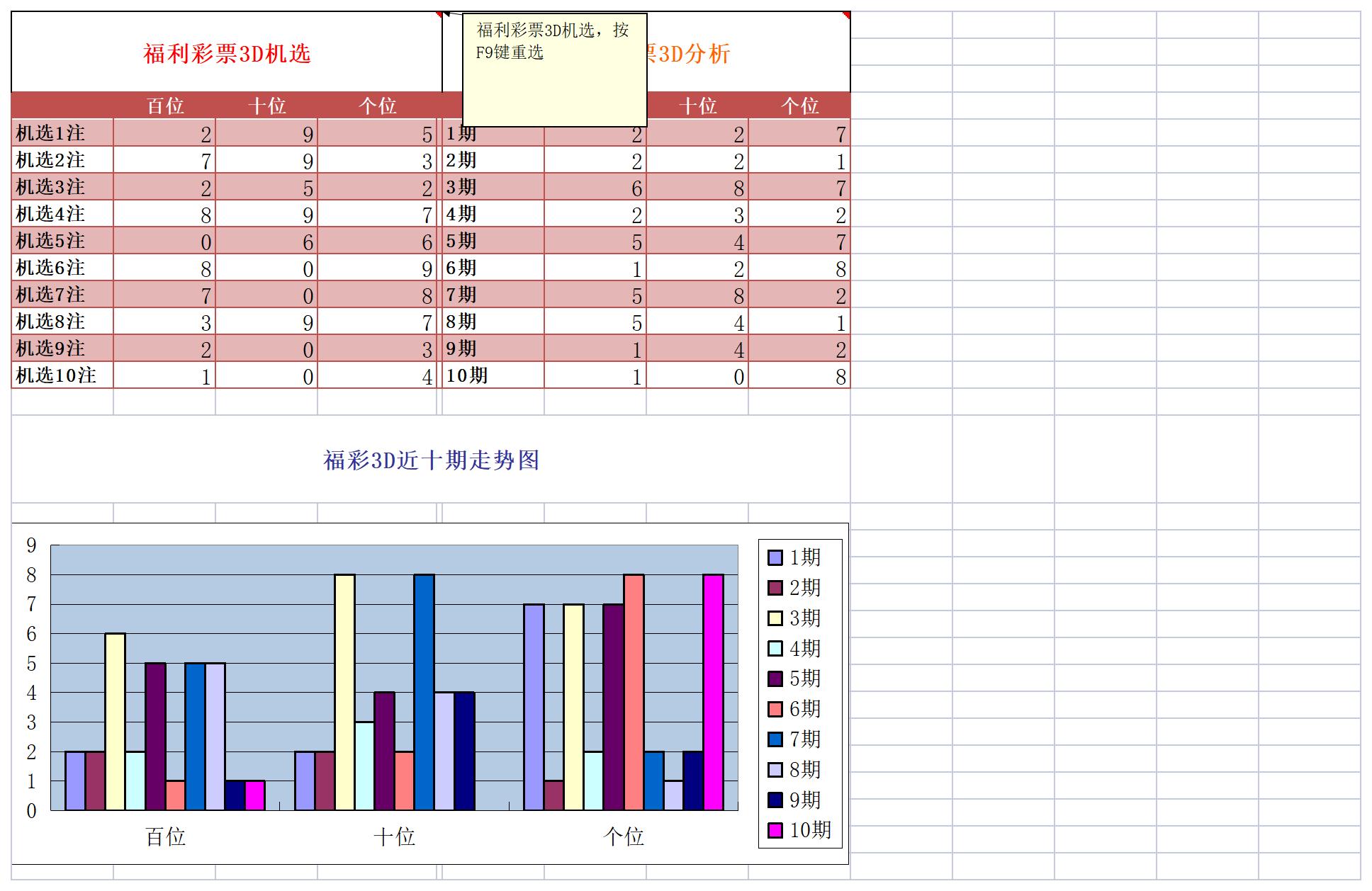 福彩开奖统计excel模板