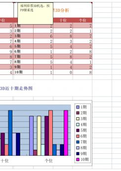 福彩开奖统计excel模板