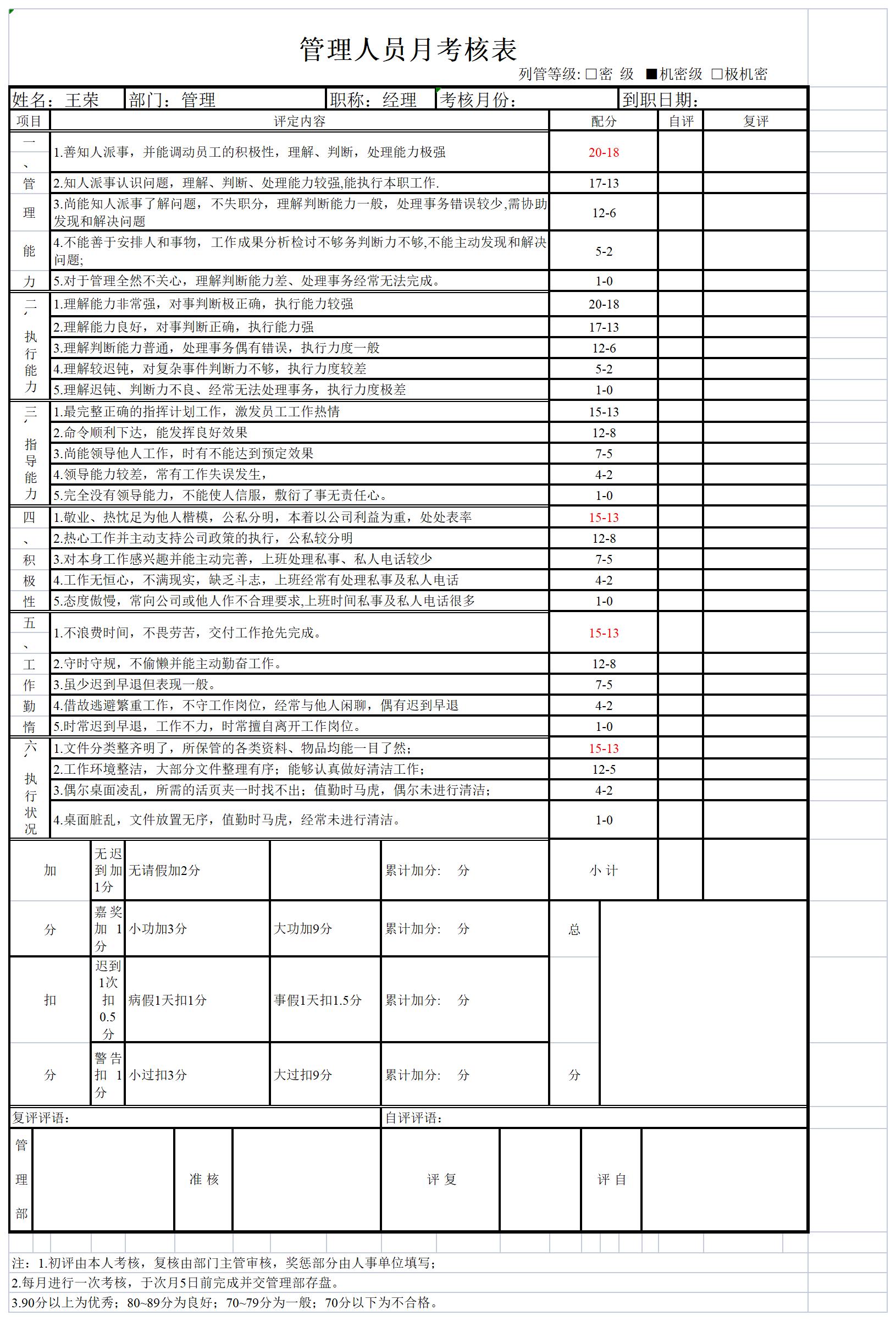 管理人员月考核表excel模板