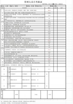 管理人员月考核表excel模板