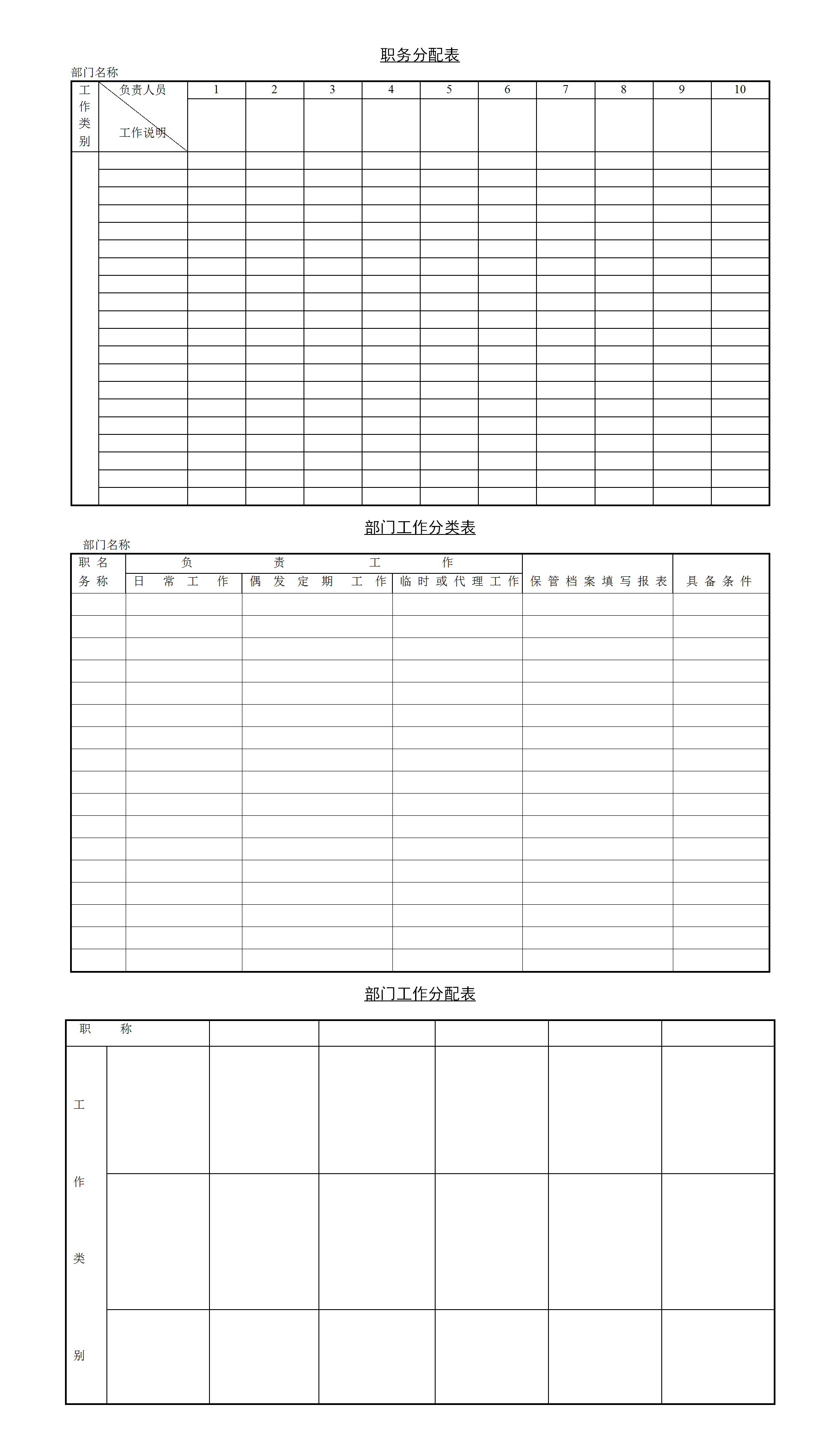企业职务分配表word模板下载