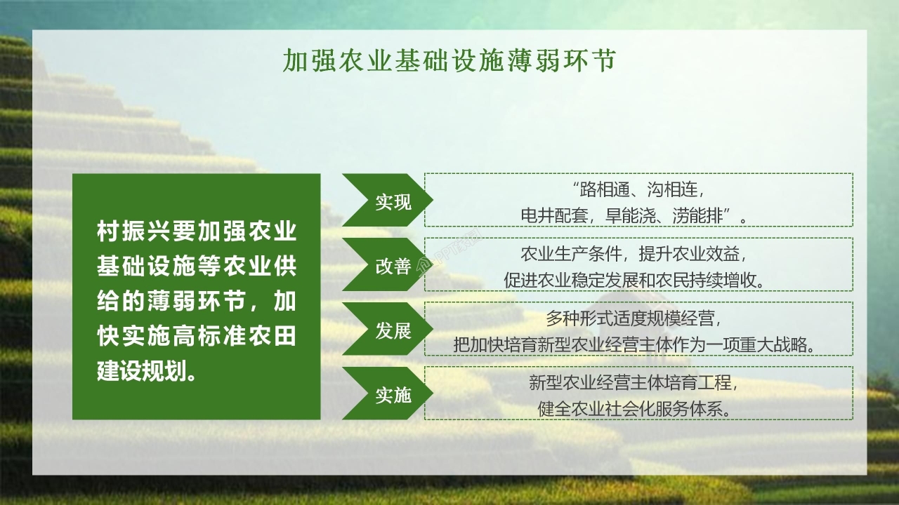 美丽乡村建设乡村振兴战略规划ppt模板