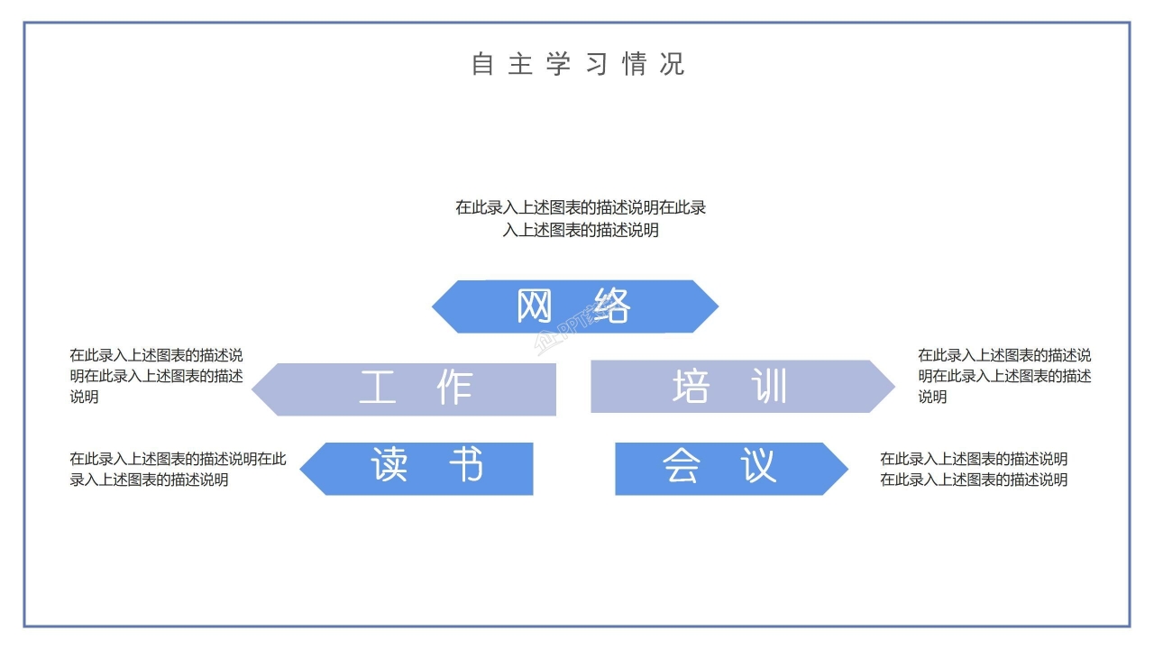 个人晋升述职发展ppt模板