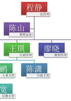 公司组织结构图excel模板