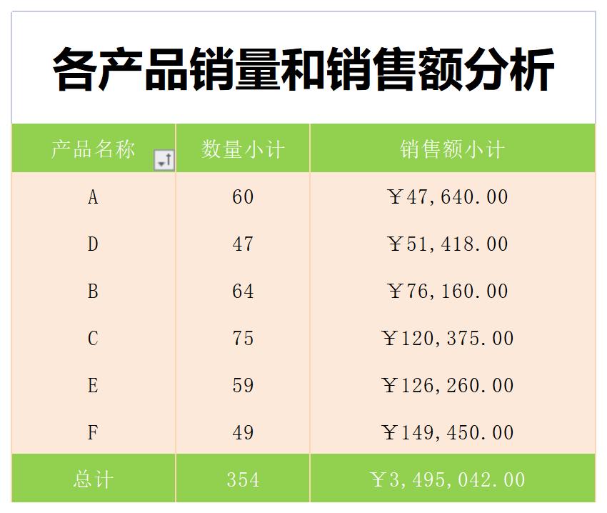 产品促销效果差异分析excel模板