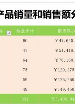 产品促销效果差异分析excel模板