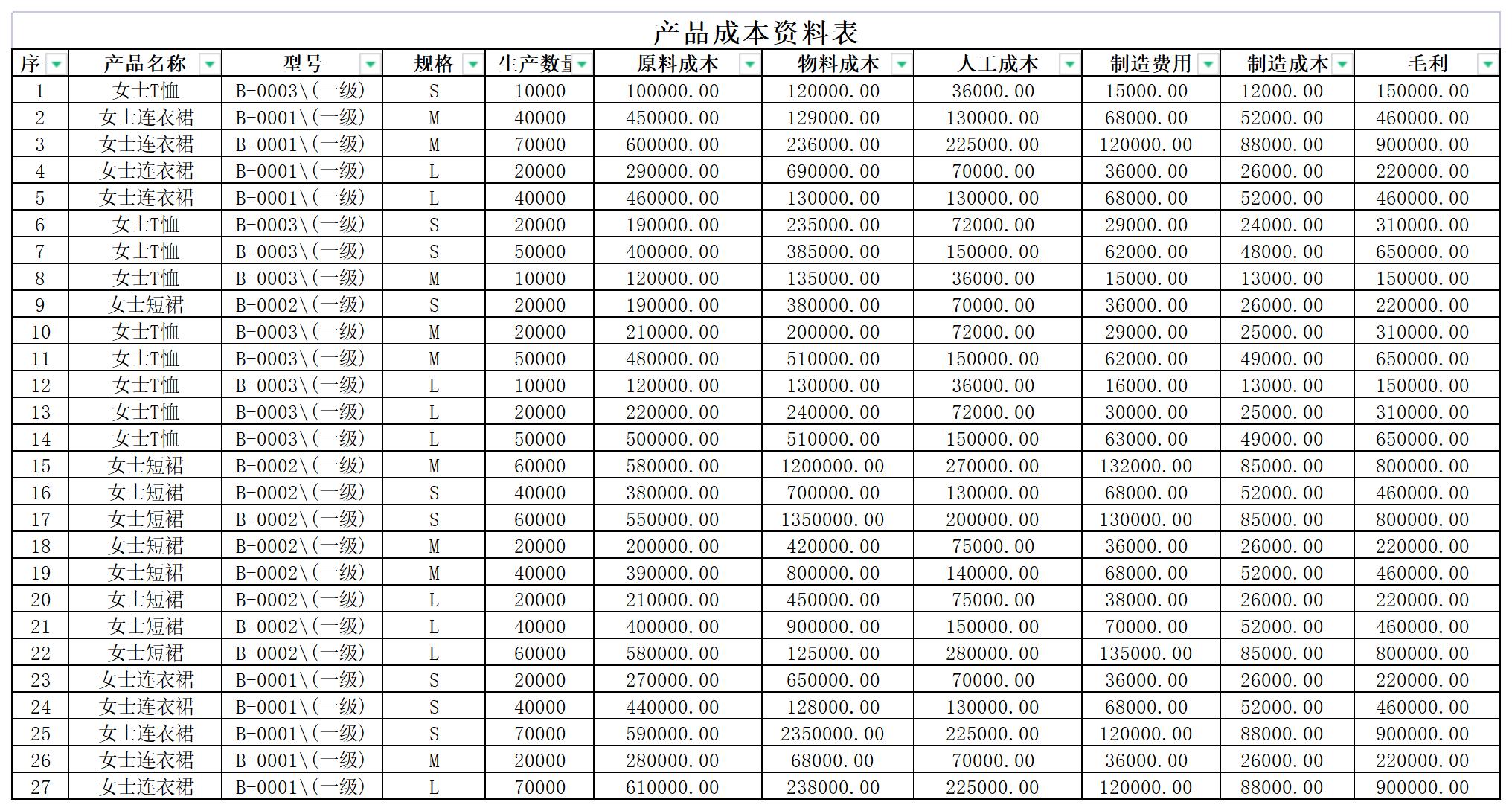 产品定价分析excel模板