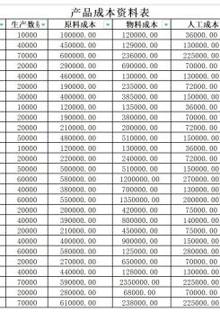 产品定价分析excel模板
