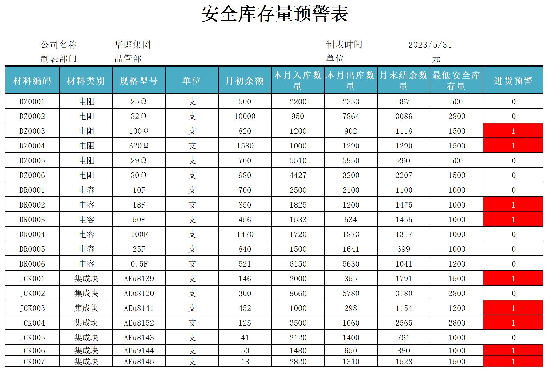 产品品种一览表excel模板