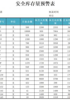 产品品种一览表excel模板