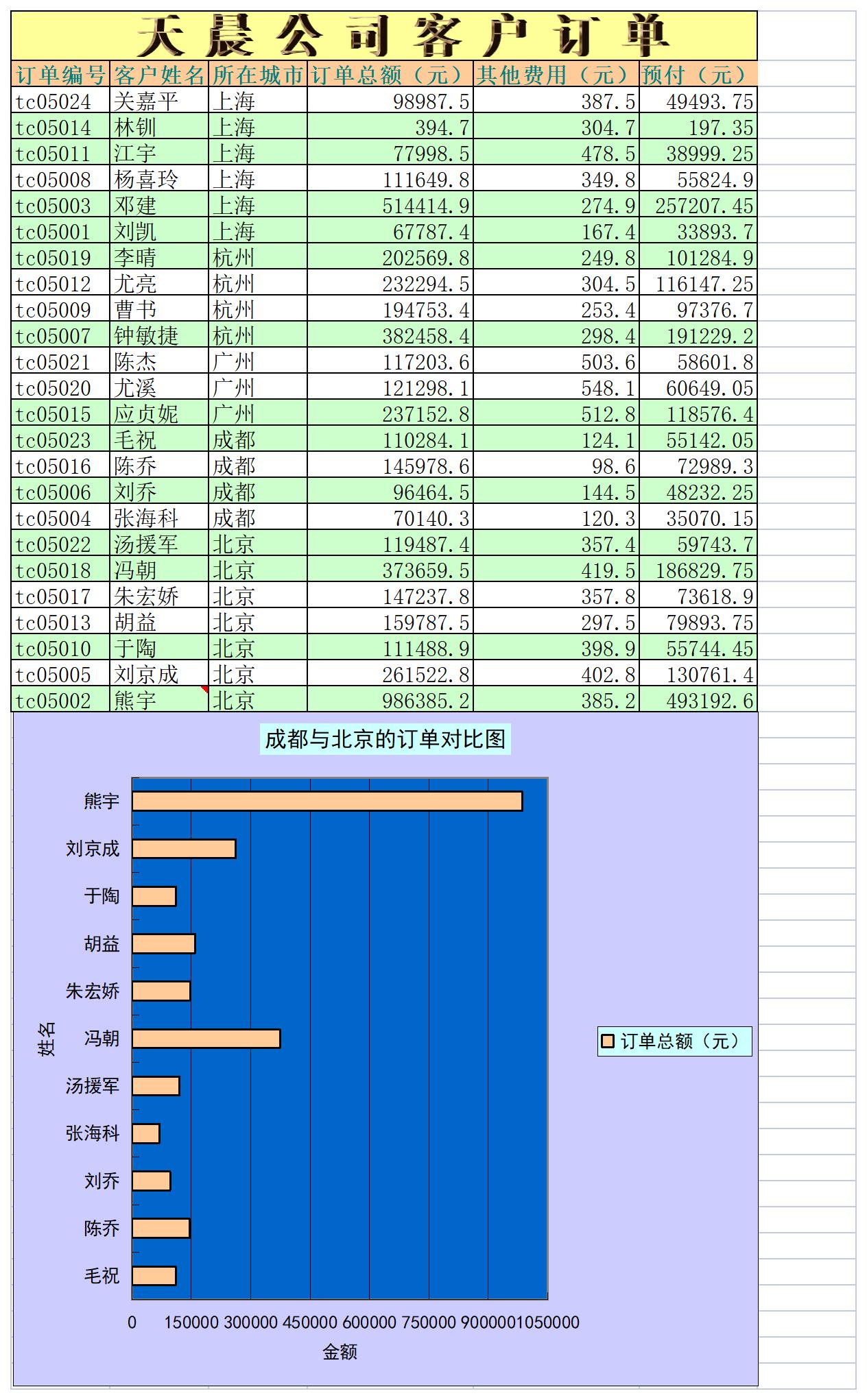 产品订单表excel模板