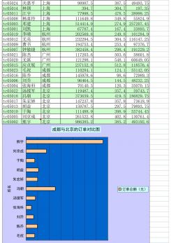 产品订单表excel模板