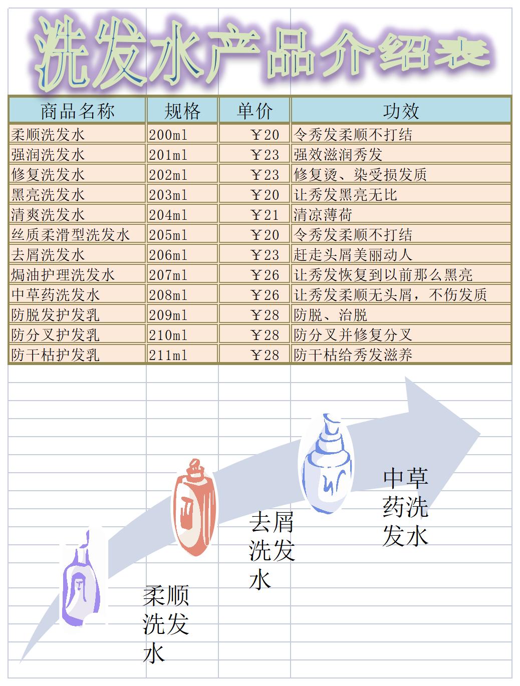 产品介绍表excel模板