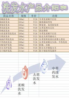 产品介绍表excel模板
