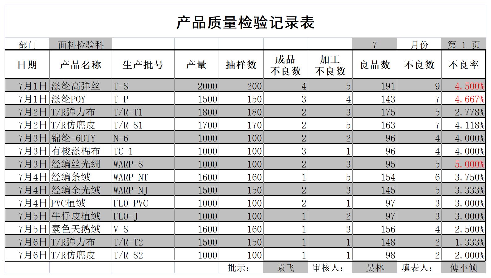 产品质量检验记录表excel模板