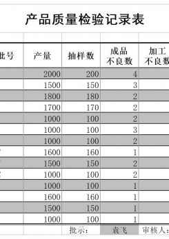 产品质量检验记录表excel模板