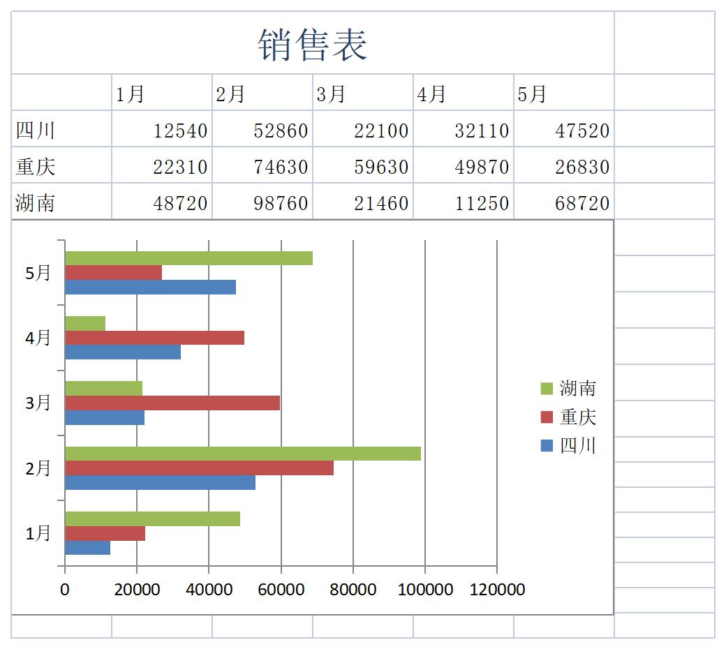 地区销售表excel模板