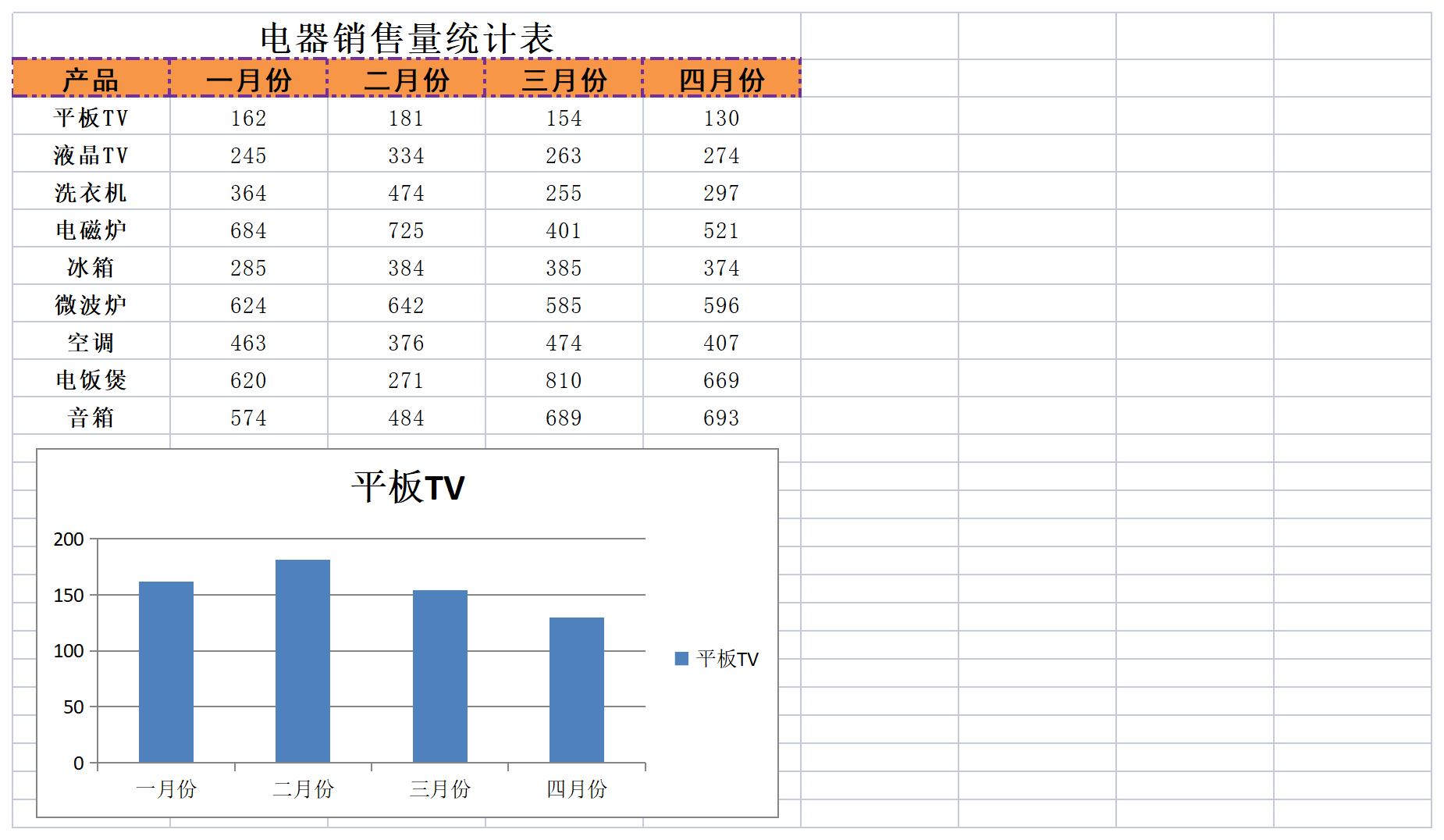 电器销量统计表excel模板