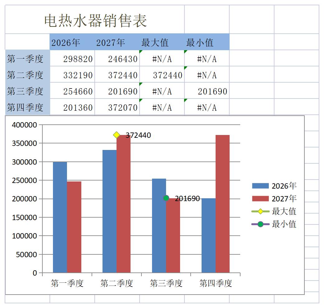 产品销售统计excel模板