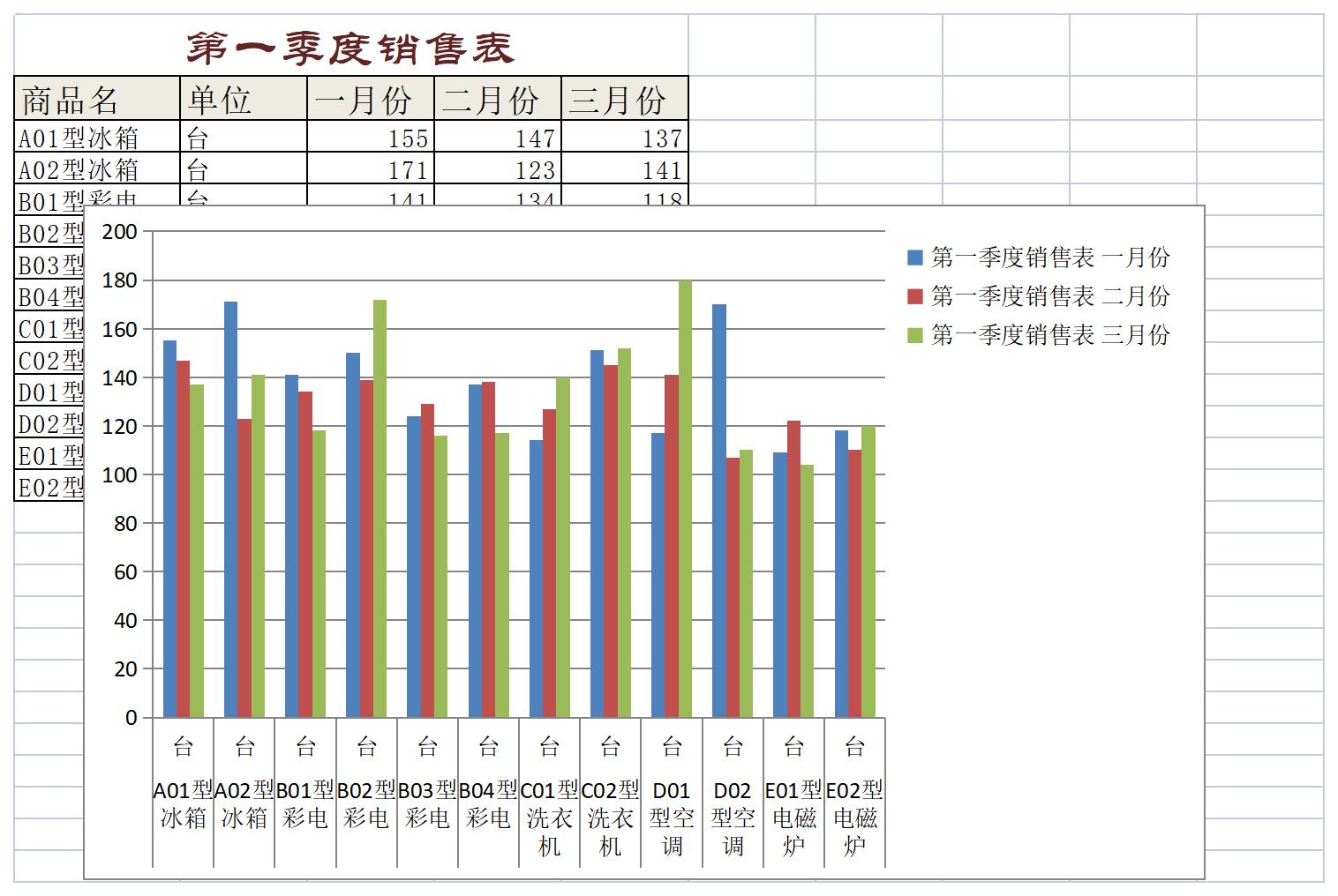 第一季度销售表excel模板