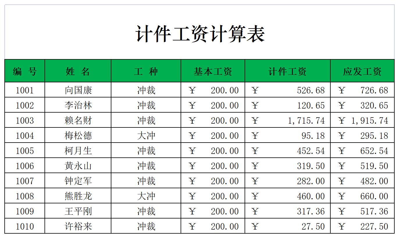 计件工资计算表excel模板