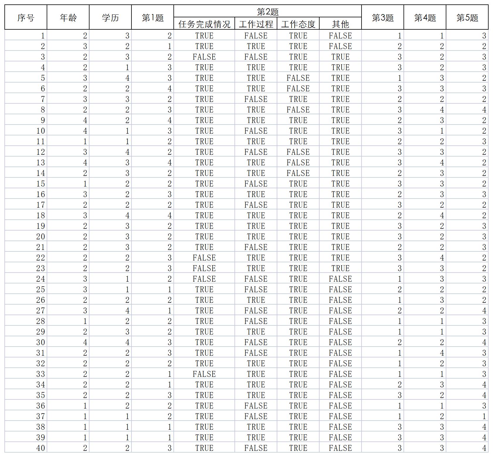 记录调查结果excel模板