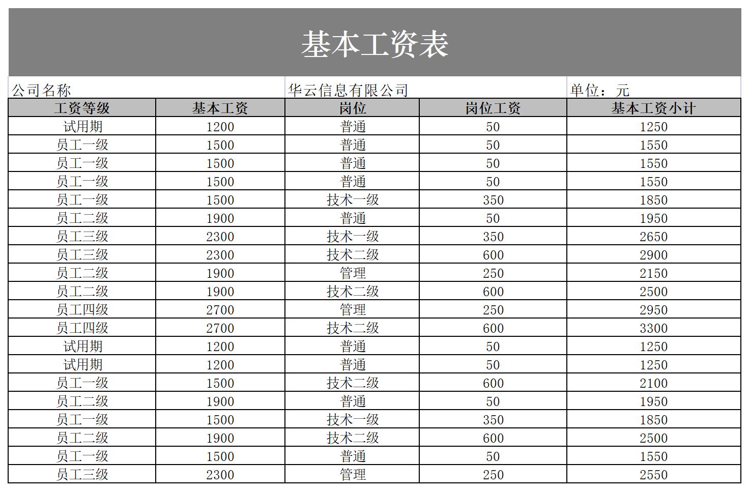 基本工资表excel模板