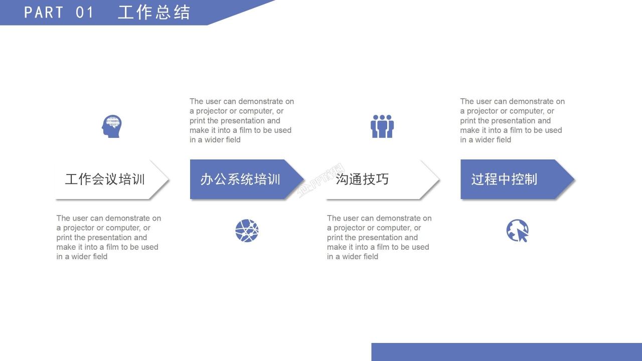 项目复盘总结ppt模板