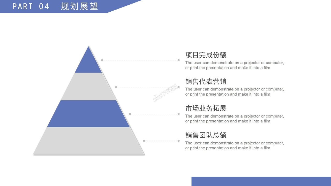 项目复盘总结ppt模板