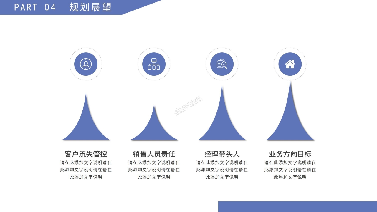 项目复盘总结ppt模板