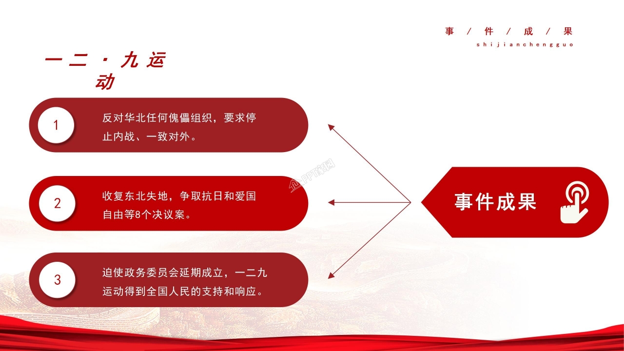 卡通红色一二九运动纪念日ppt模板