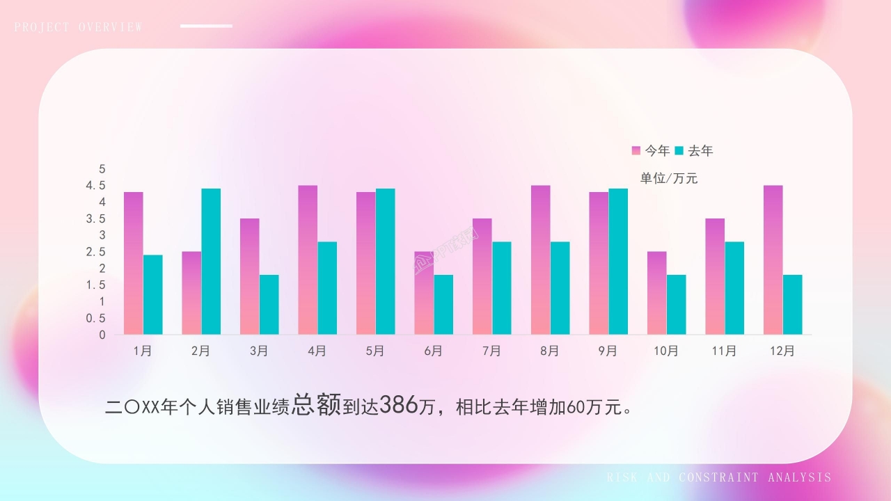 大学生创业项目策划项目介绍战略规划ppt模板