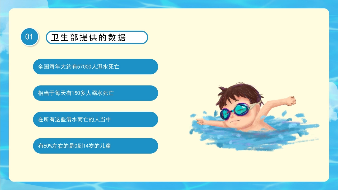 清新简约防溺水暑期安全教育主题班会课件内容PPT模板