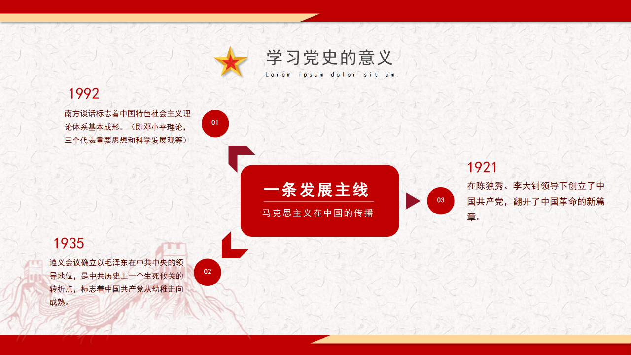 中国共产党党史及成就展示汇报ppt模板