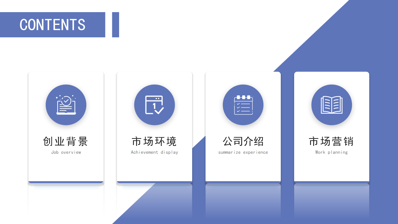 创业计划书概论PPT课件