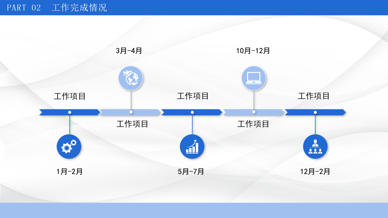 蓝色简洁工作汇报商业汇报ppt模板